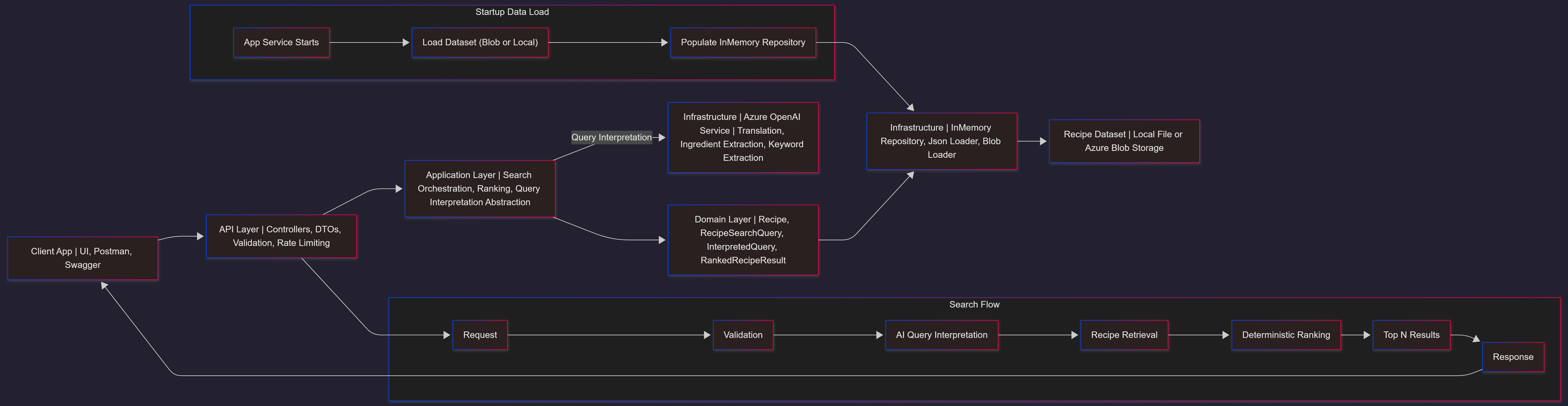 Johan Janérs — Fullstack .NET Developer
